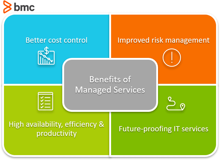 Infographic highlighting benefits of a managed service provider, including cost control, improved risk management, high availability, and future-ready IT services.